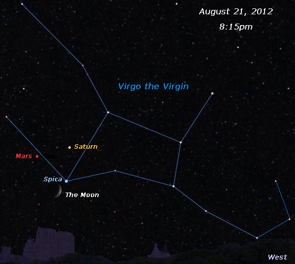 Virgo Triangle